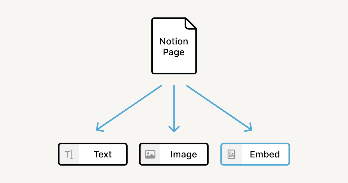 Blocks technical architecture - thumbnail